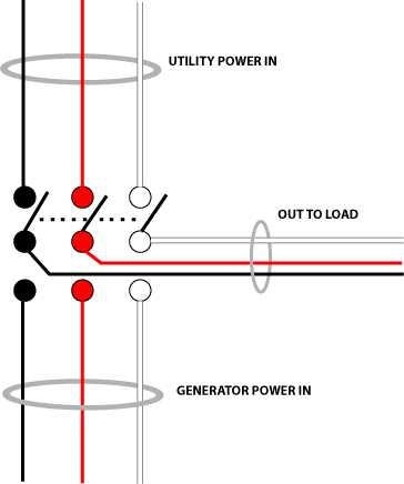 wiring diagram for a generator transfer switch