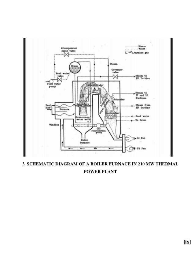 steam boiler wiring diagram