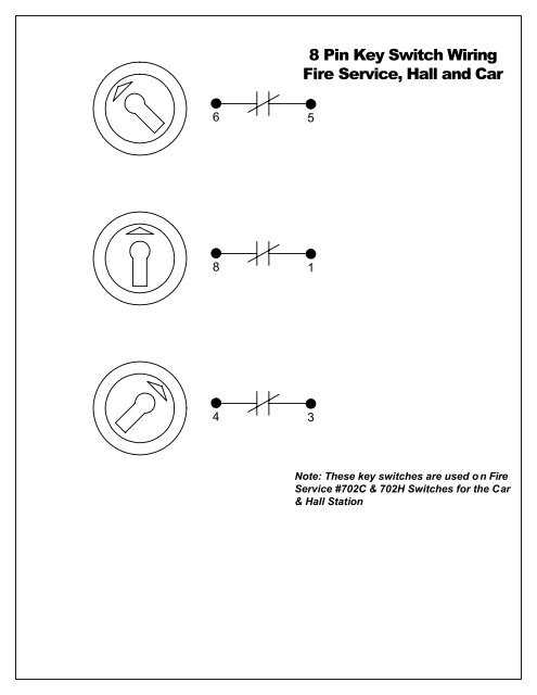 keyswitch wiring diagram