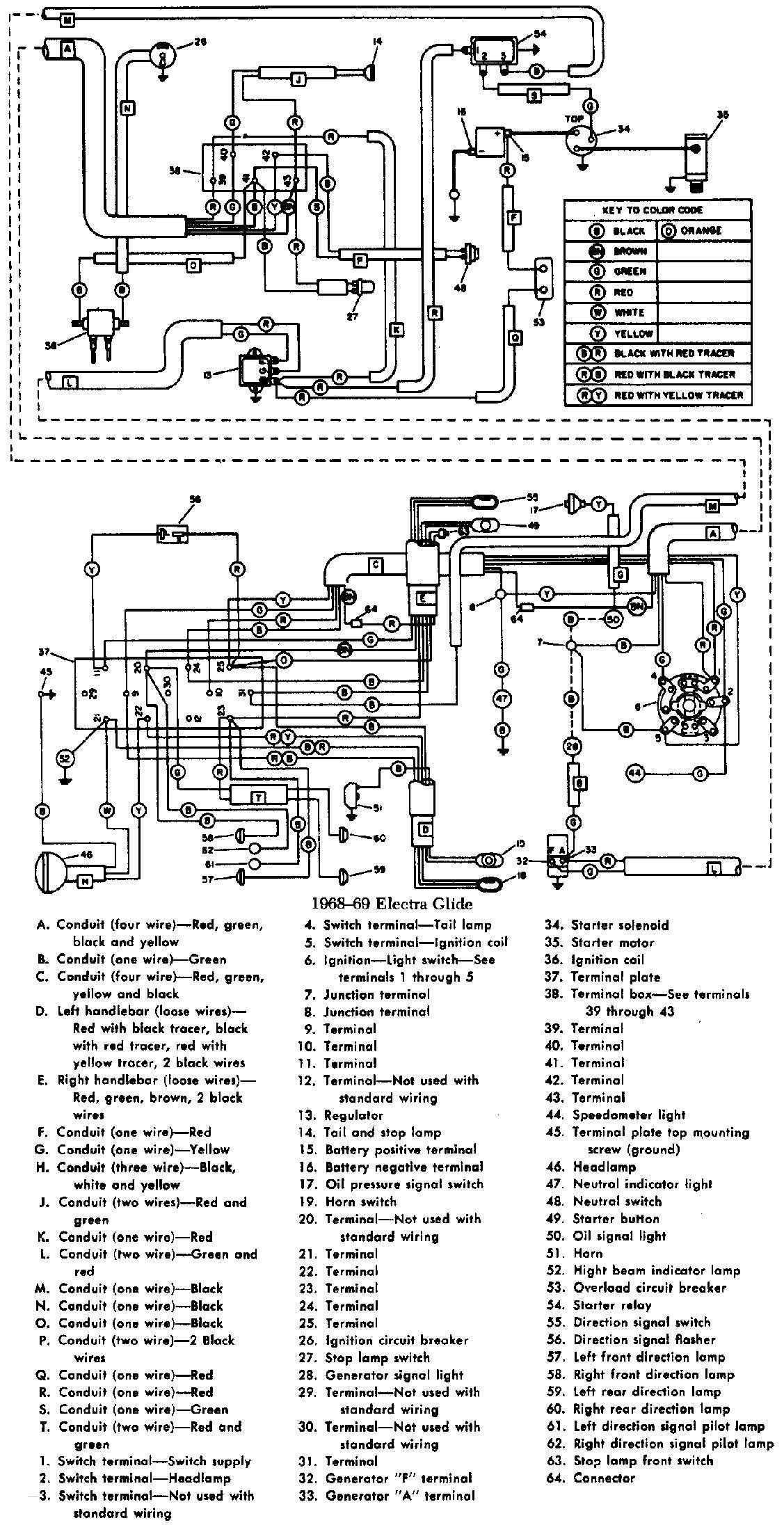 electra glide harley davidson radio wiring diagram