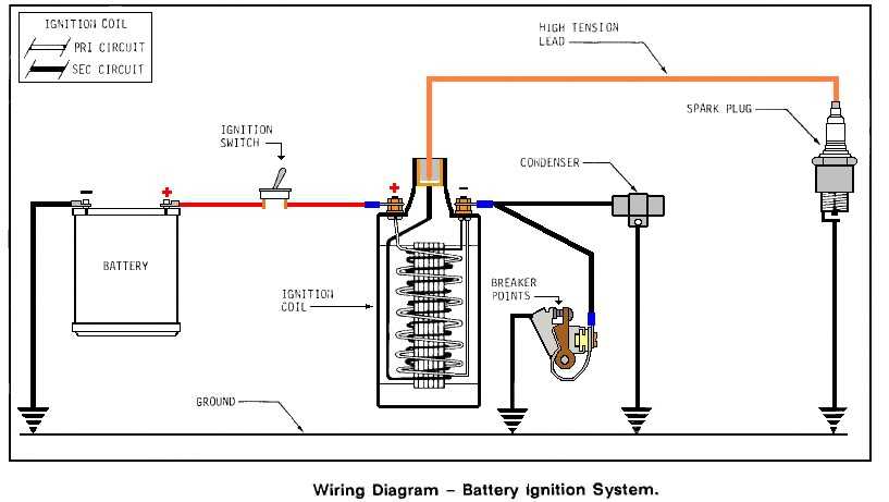 kohler ignition switch wiring diagram