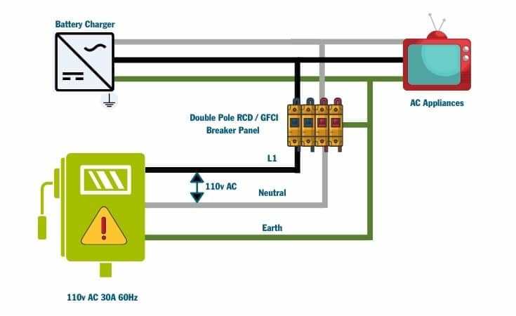 30 amp shore power wiring diagram