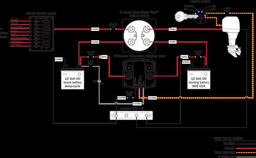 marine battery switch wiring diagram