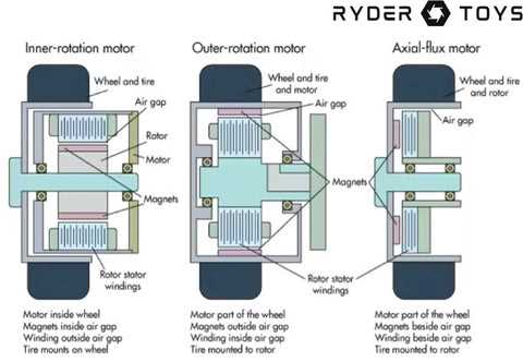 power wheels pedal wiring diagram