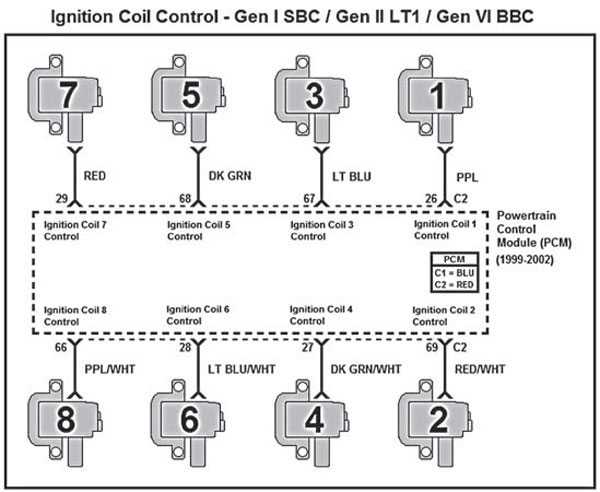 ls coil harness wiring diagram