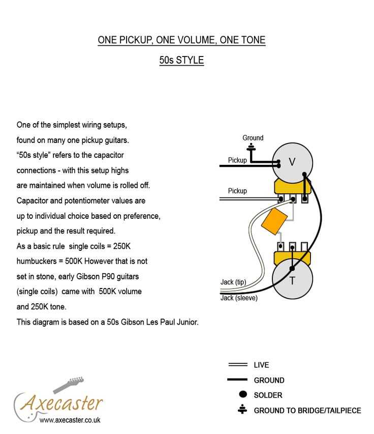 les paul 50s wiring diagram