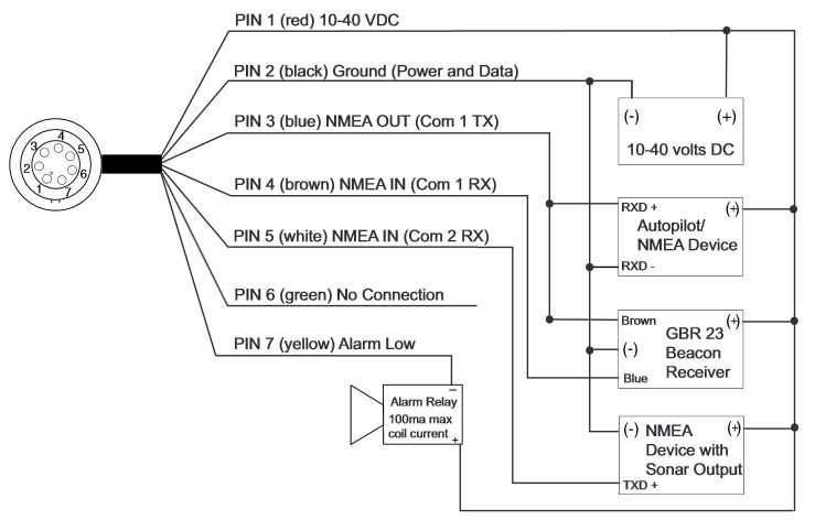 gps wiring diagram