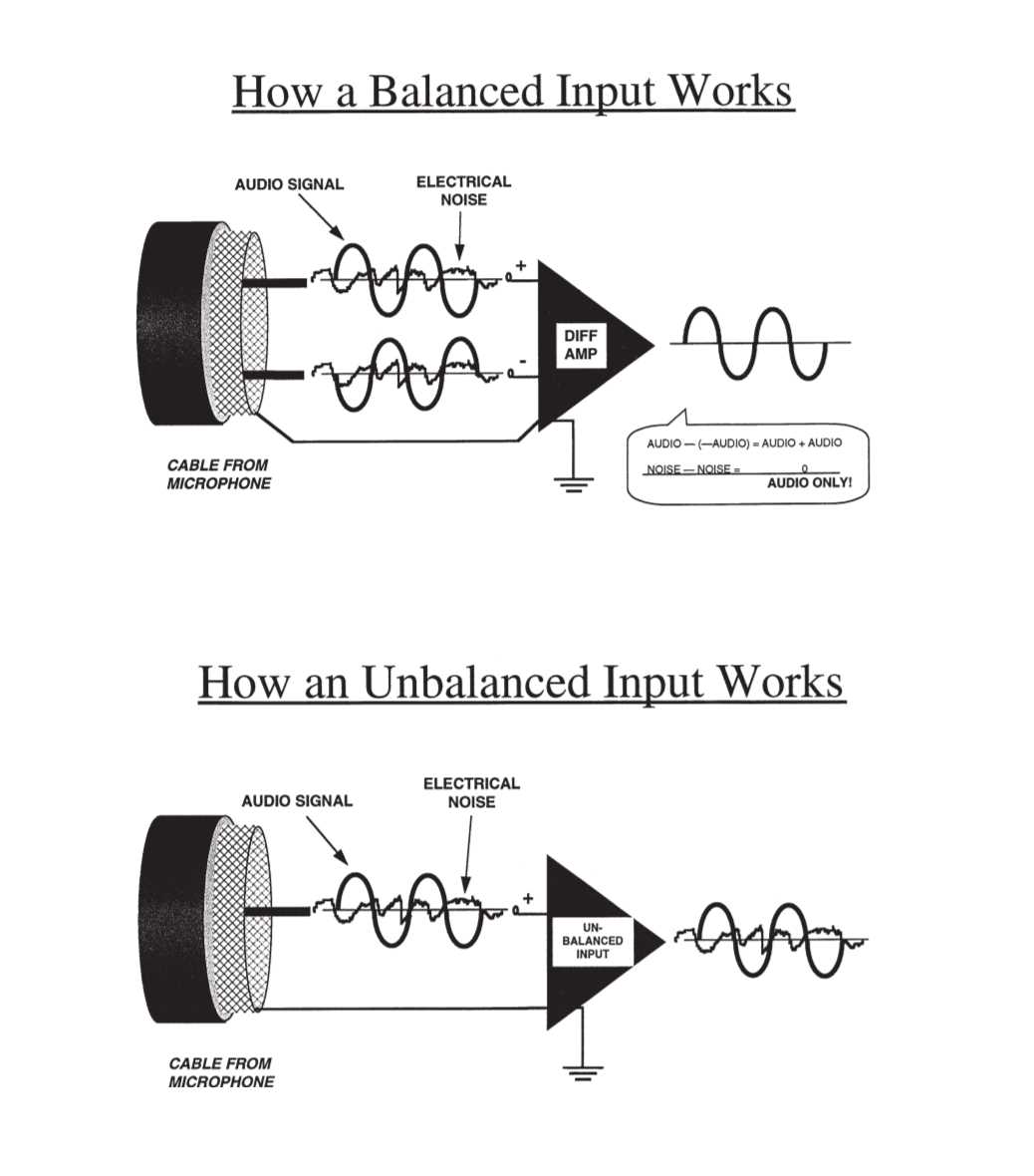 balanced to unbalanced wiring diagram