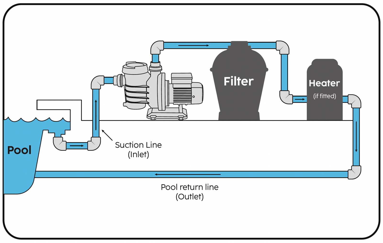 wiring a pool pump motor diagram