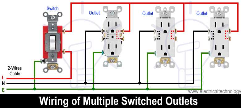 outlet wiring diagram with switch