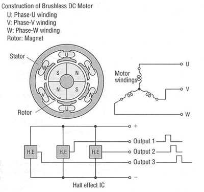 dc motor wiring diagram