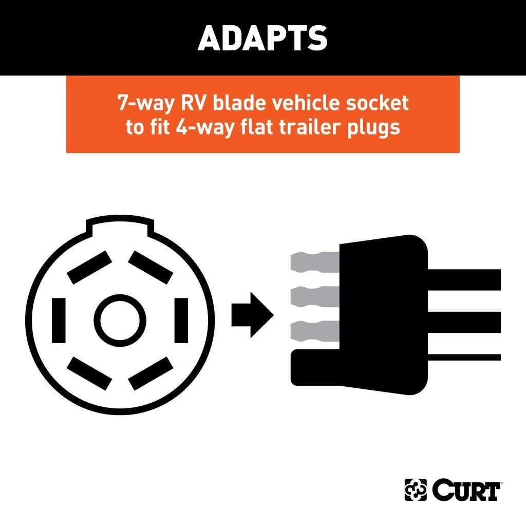 7 way to 4 way adapter wiring diagram