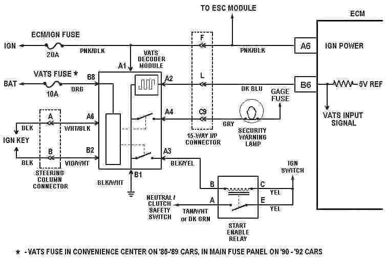 vats bypass wiring diagram