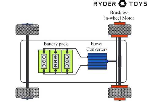 power wheels pedal wiring diagram