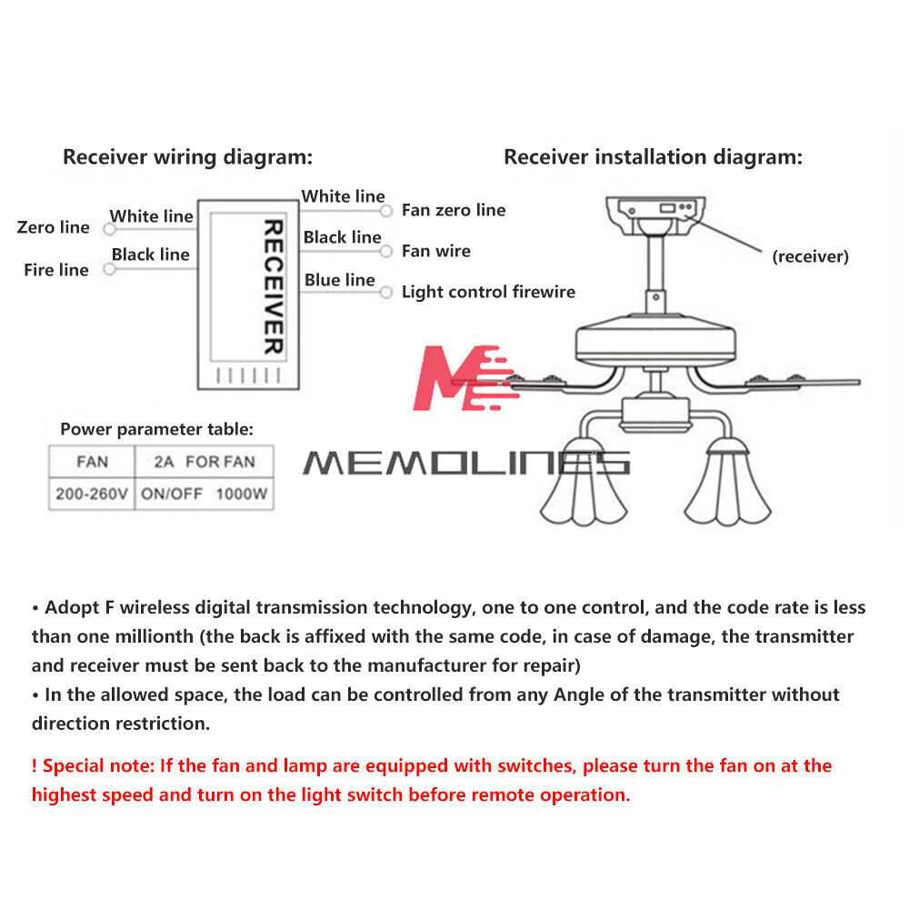 fanimation fan wiring diagram with remote