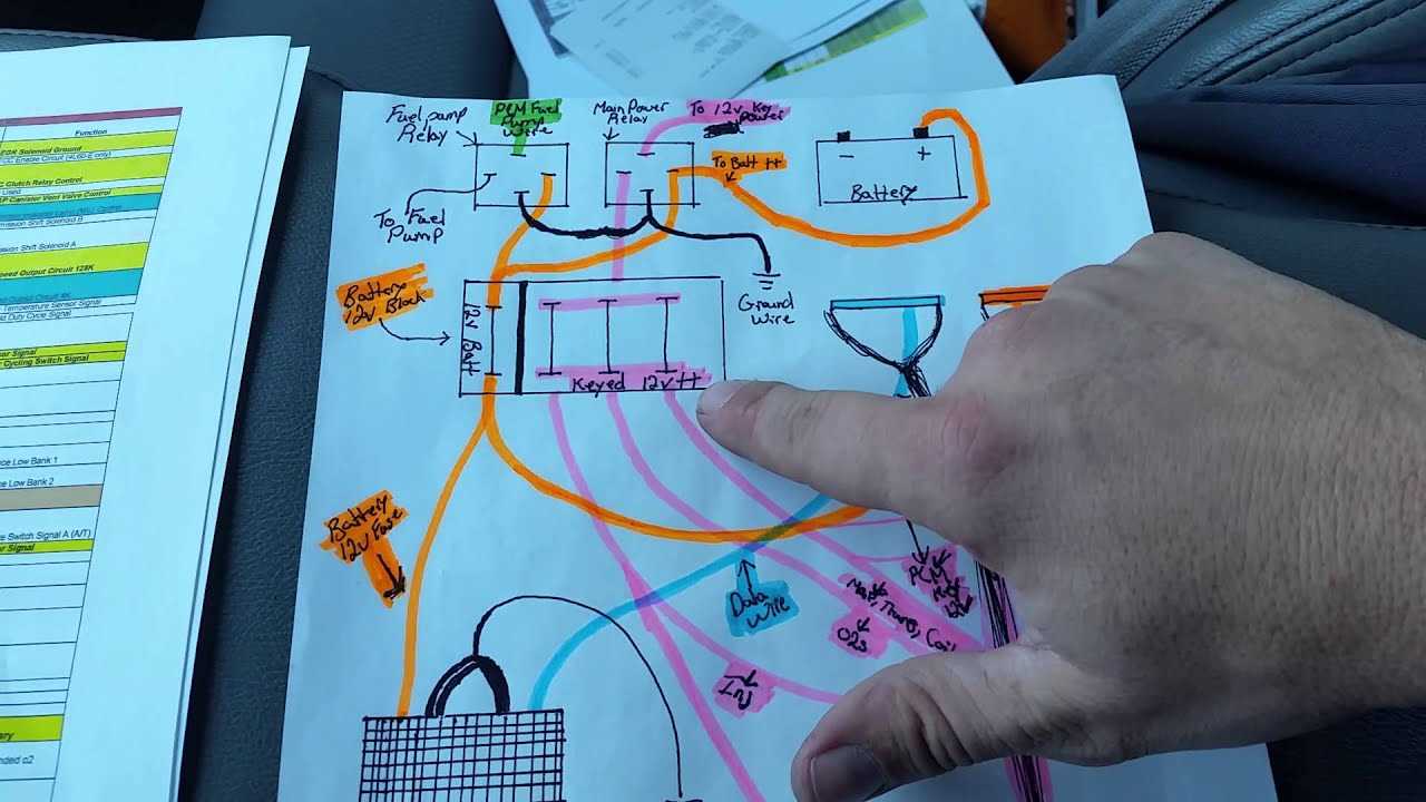 schematic 5.3 vortec wiring harness diagram