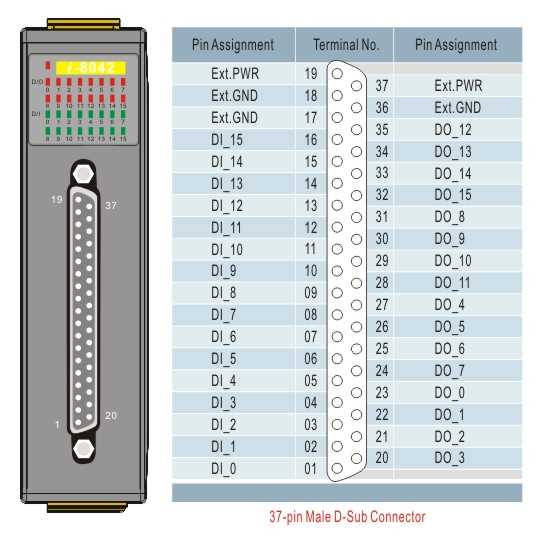 1756 ia16 wiring diagram