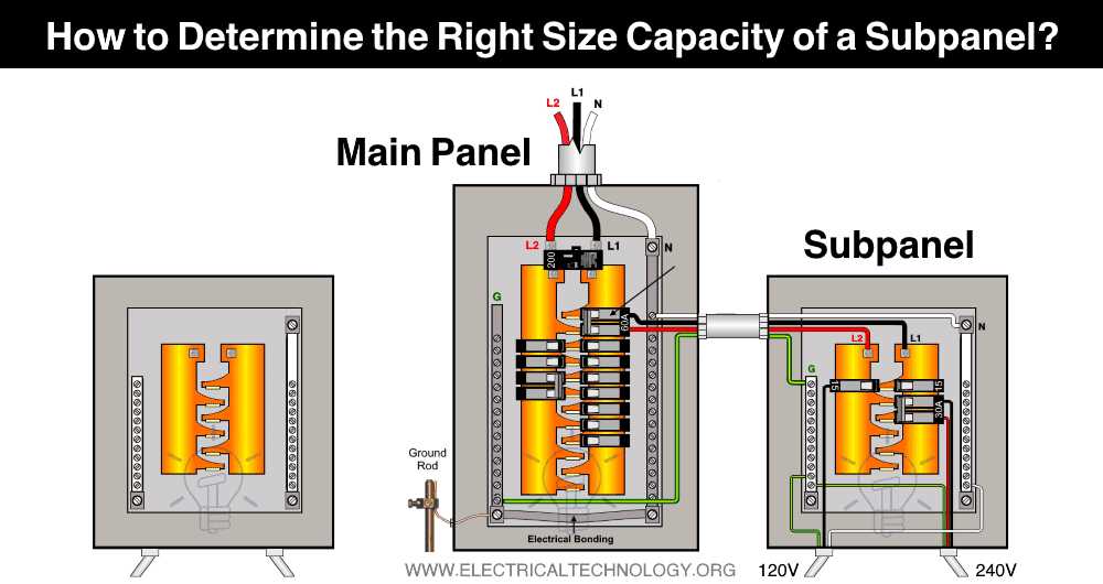 garage sub panel wiring diagram