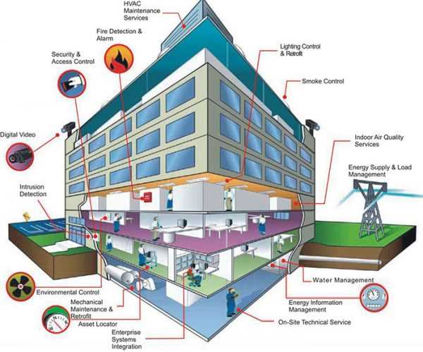 low voltage house wiring diagram