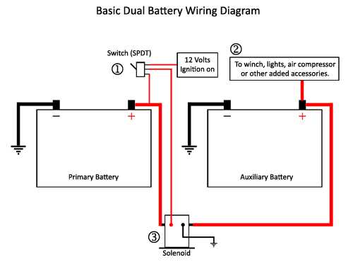 dual battery wiring diagram camper