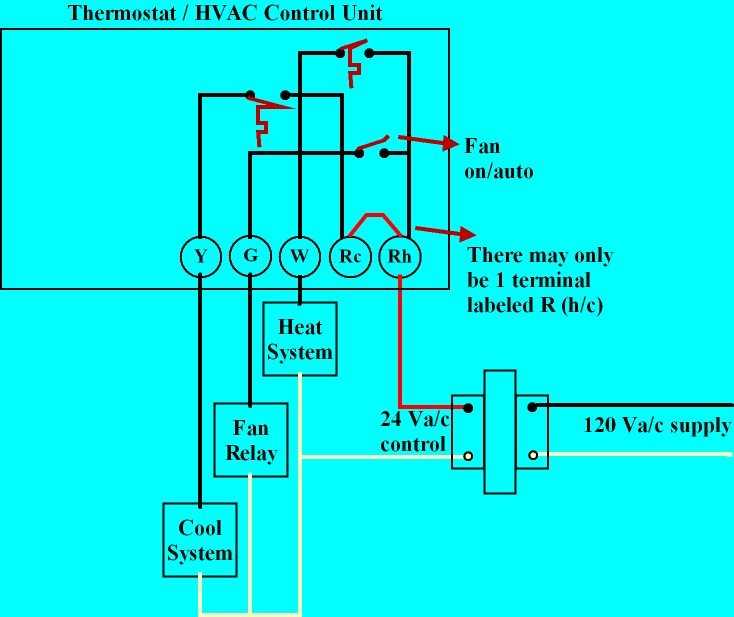 forced air furnace wiring diagram