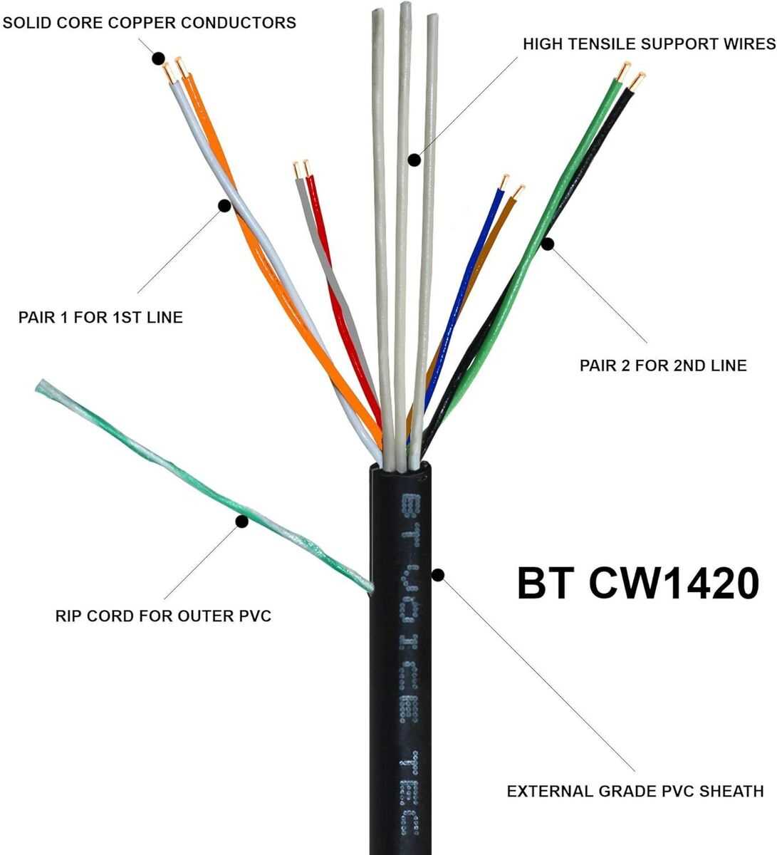 telephone cable wiring diagram