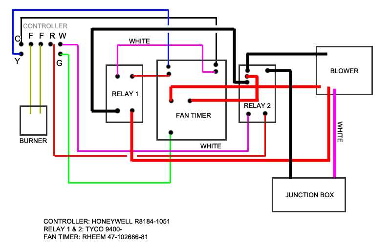 furnace wiring diagram