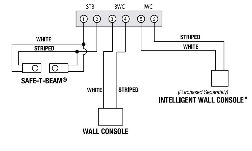 garage door sensor wiring diagram