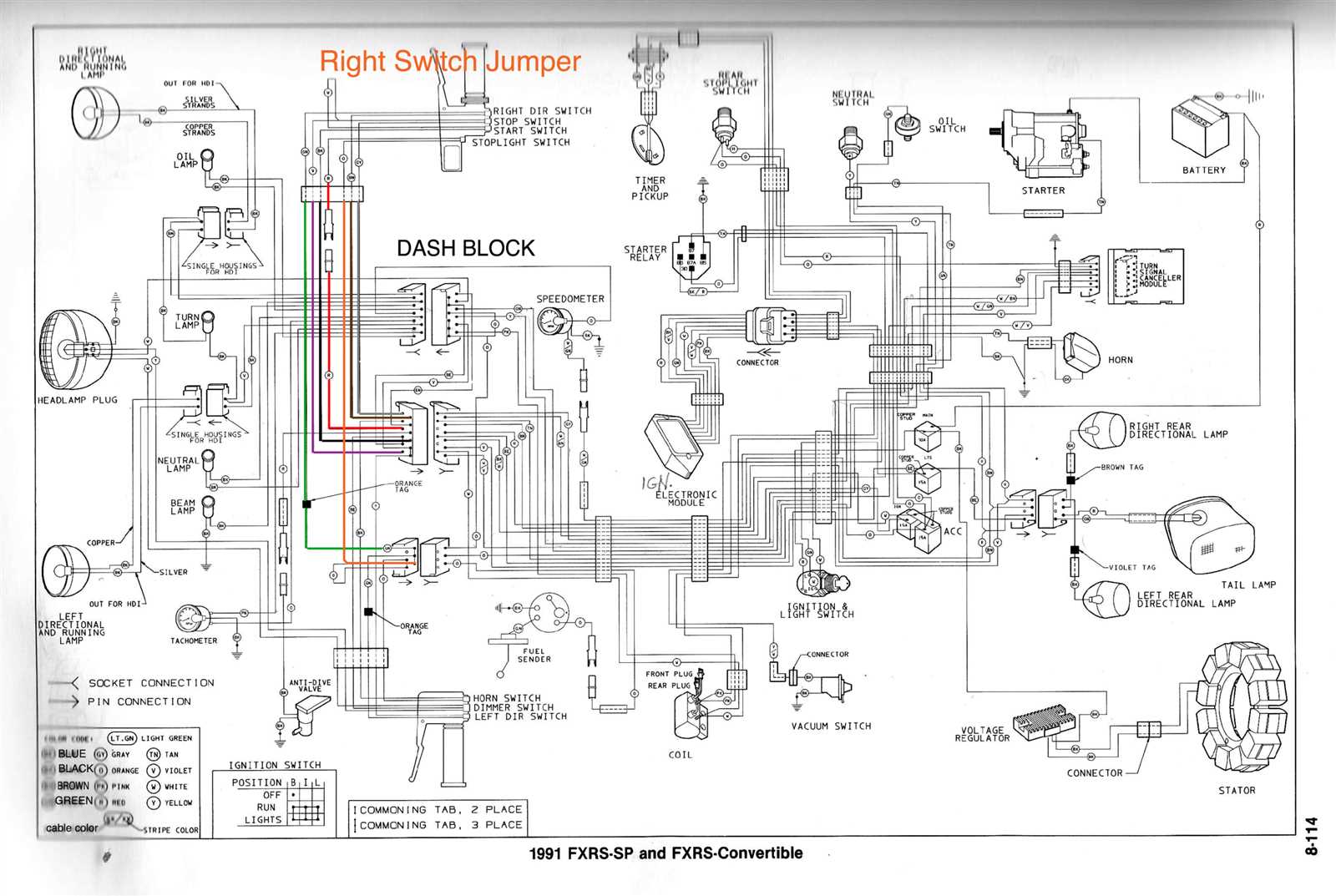 harley ignition coil wiring diagram