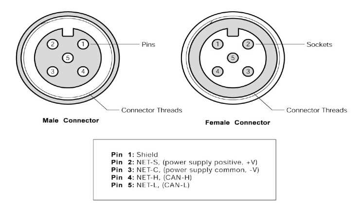 nmea 2000 power cable wiring diagram