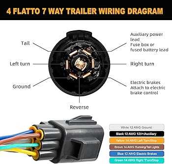 ford trailer plug wiring diagram