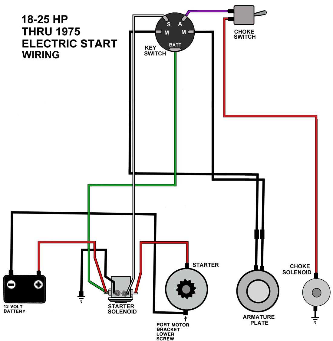 outboard motor evinrude ignition switch wiring diagram