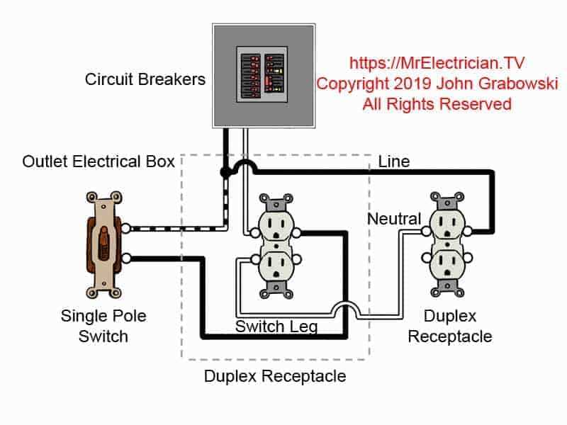 outlet wiring diagram with switch