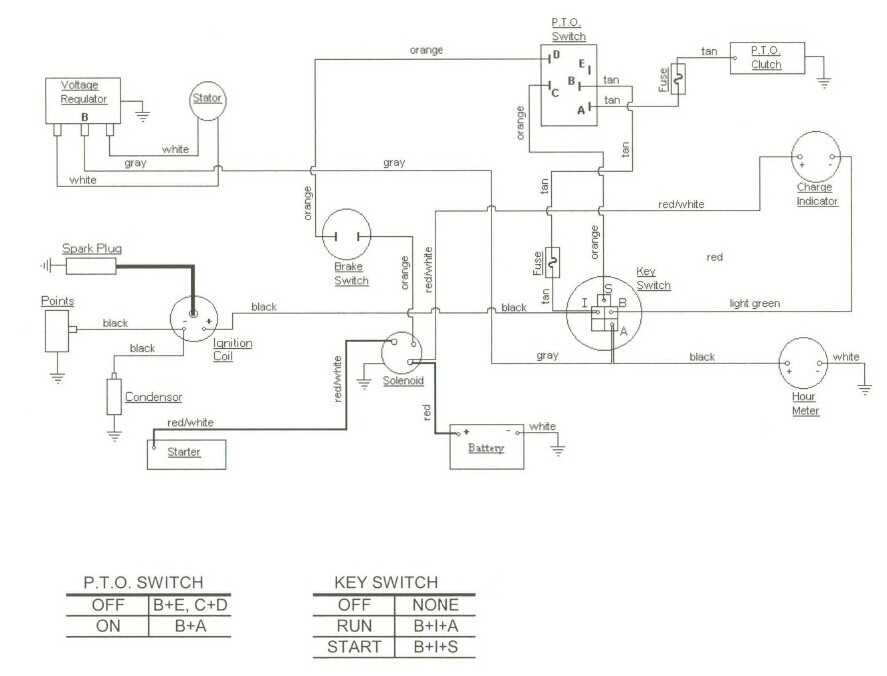 cub cadet lt1050 wiring diagram