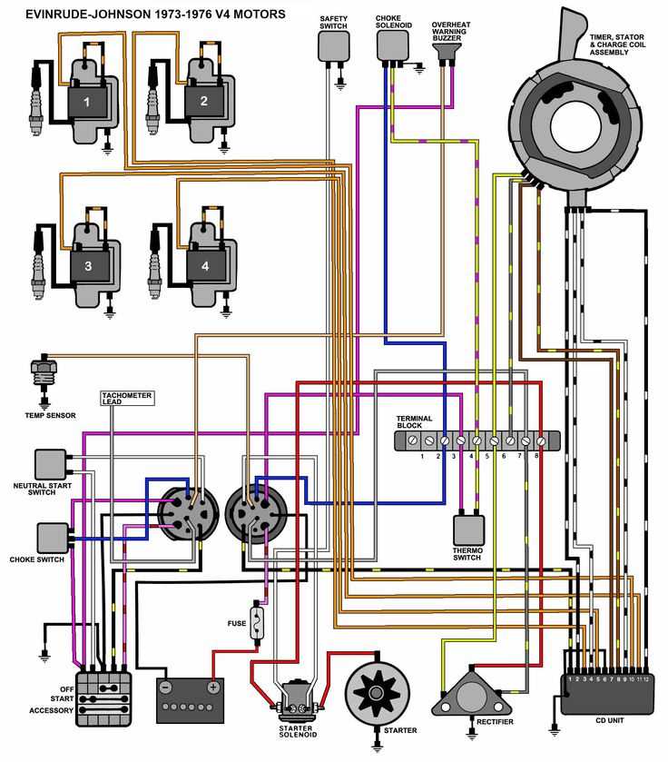 mercury outboard wiring harness diagram