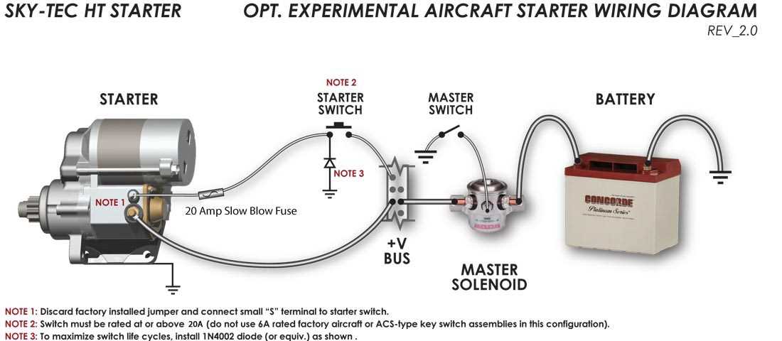 wiring diagram for a starter solenoid