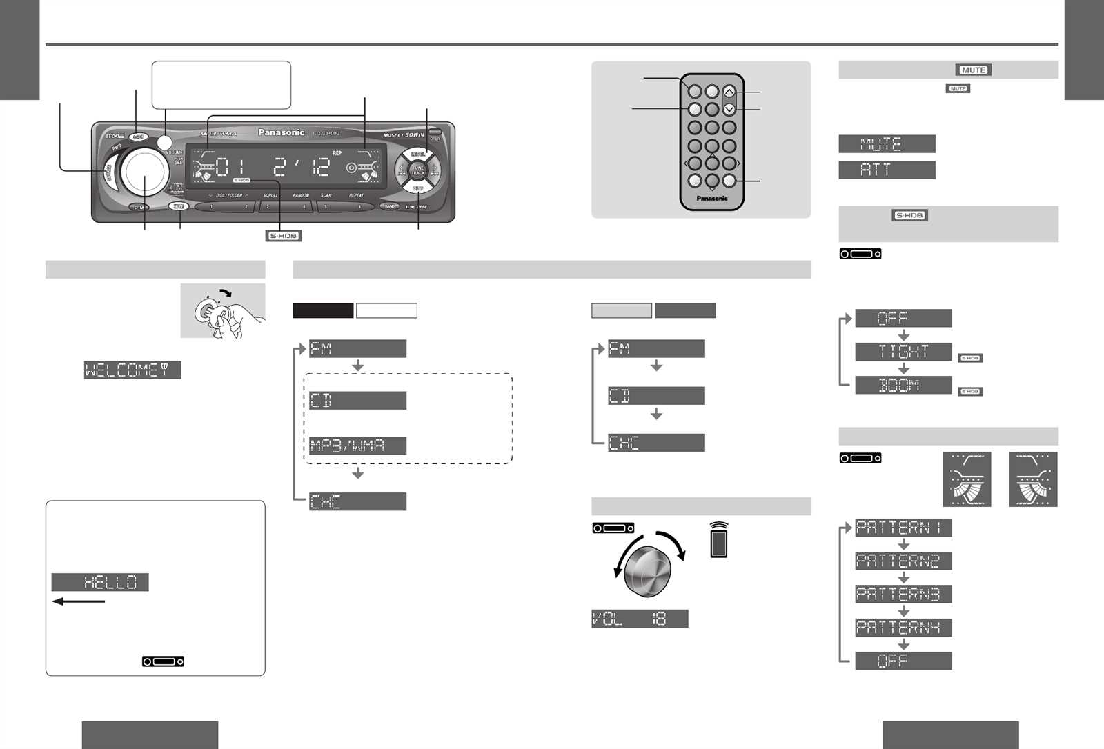 panasonic car stereo wiring diagram