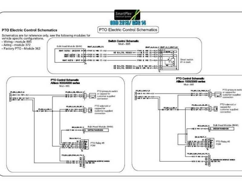 pto wiring diagram