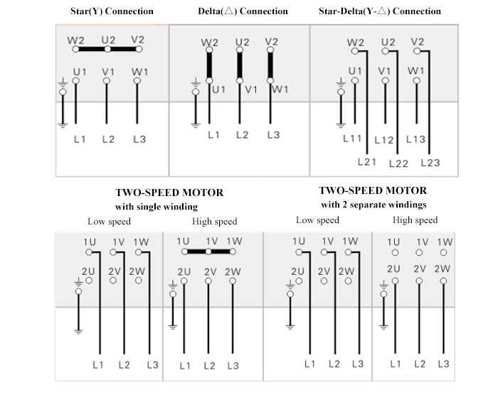 wiring diagram of 3 phase induction motor