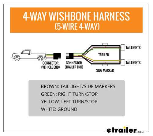 4 wire to 7 wire trailer wiring diagram