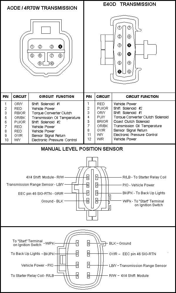 bbb industries wiring diagrams