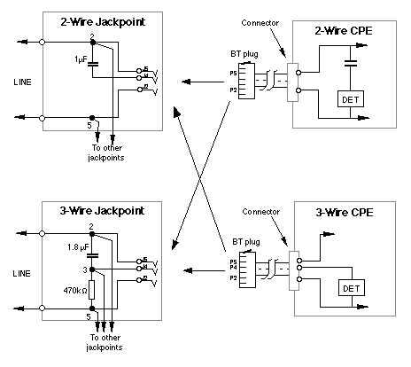 phone cable wiring diagram