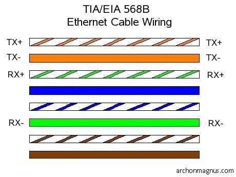 phone cable wiring diagram