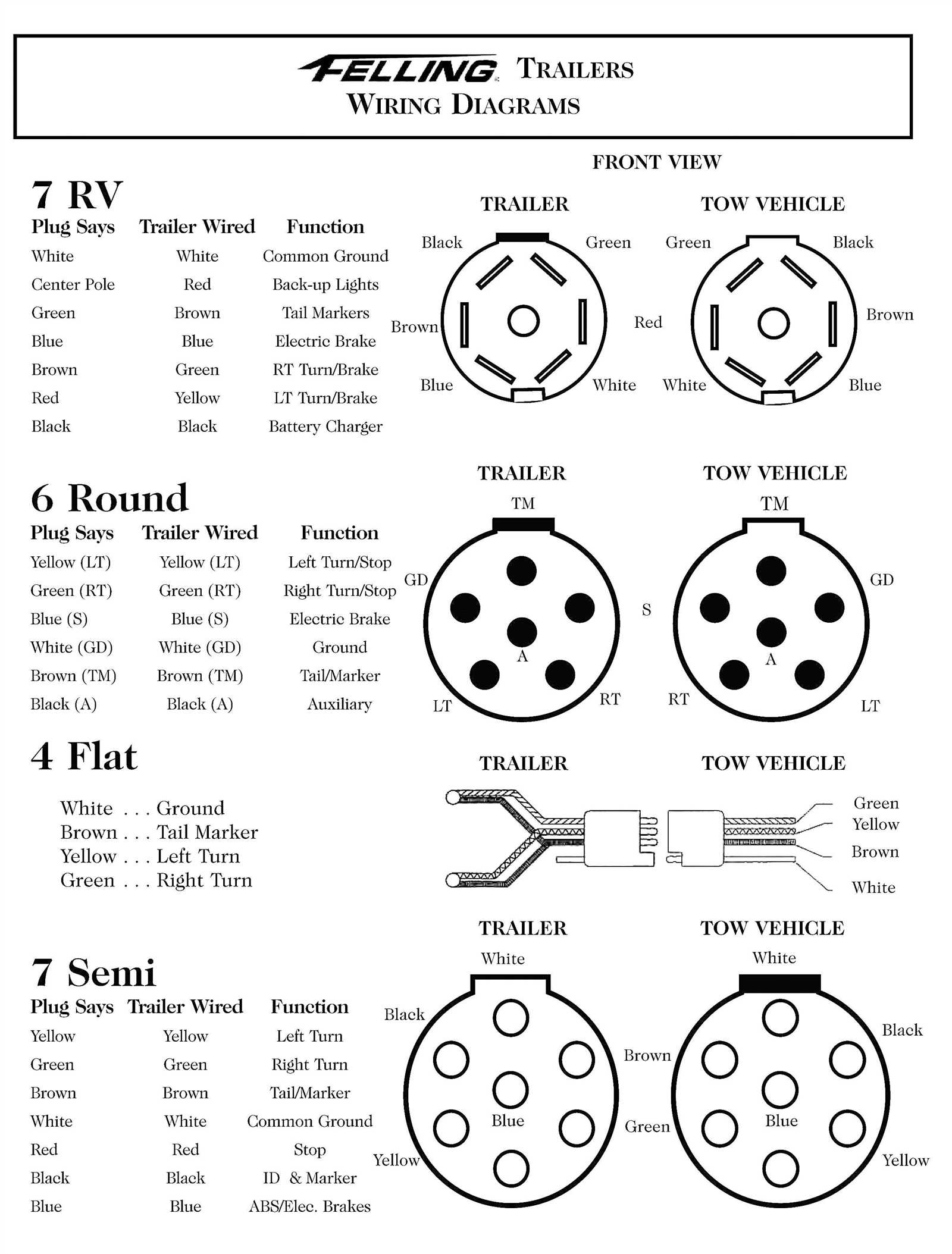 semi pigtail wiring diagram