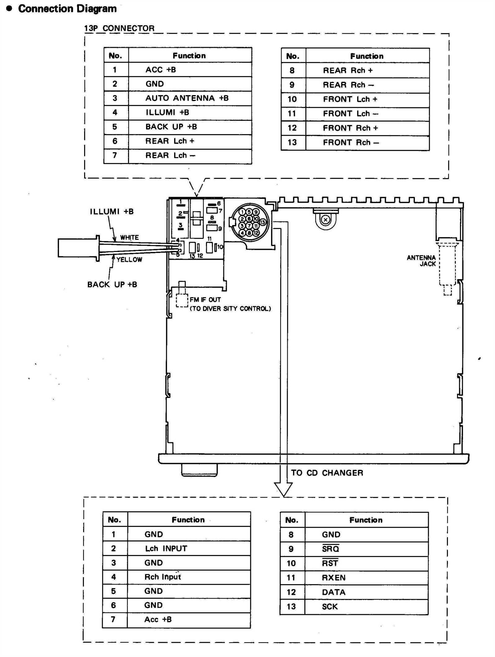 pioneer avh p1400dvd wiring diagram