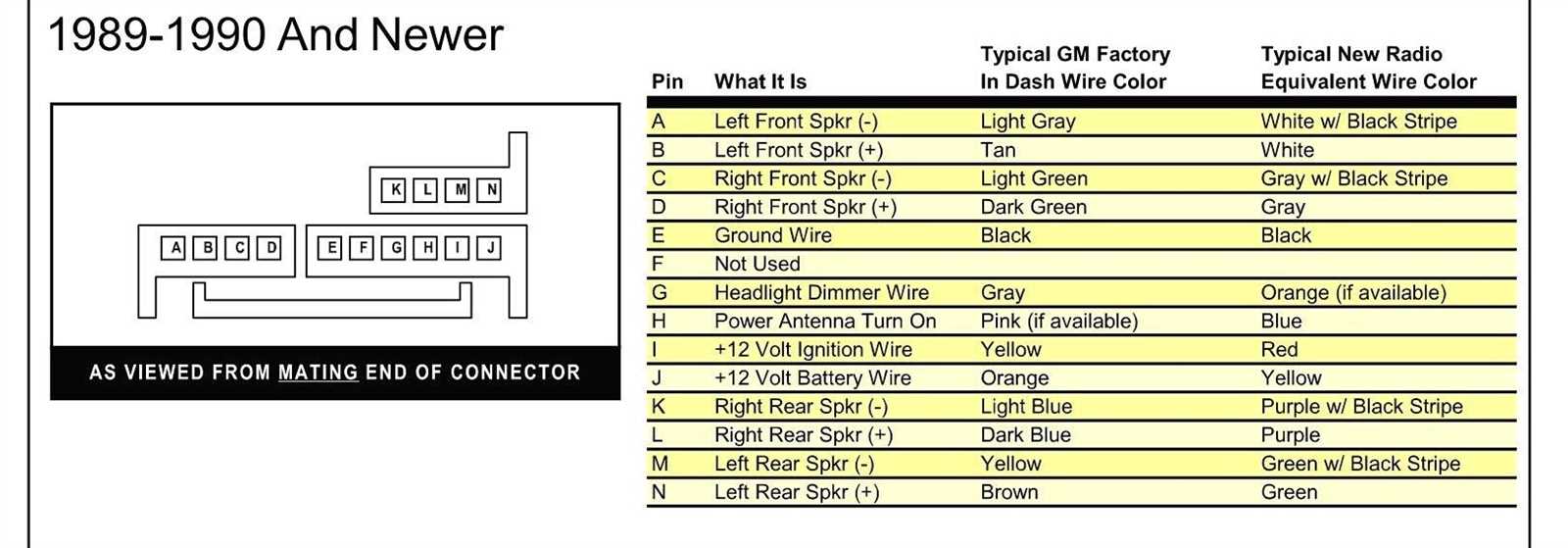 2003 chevy tahoe stereo wiring diagram