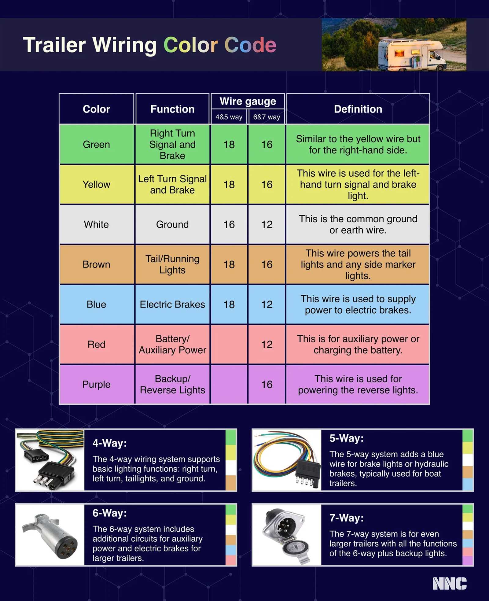 7 pin dump trailer wiring diagram