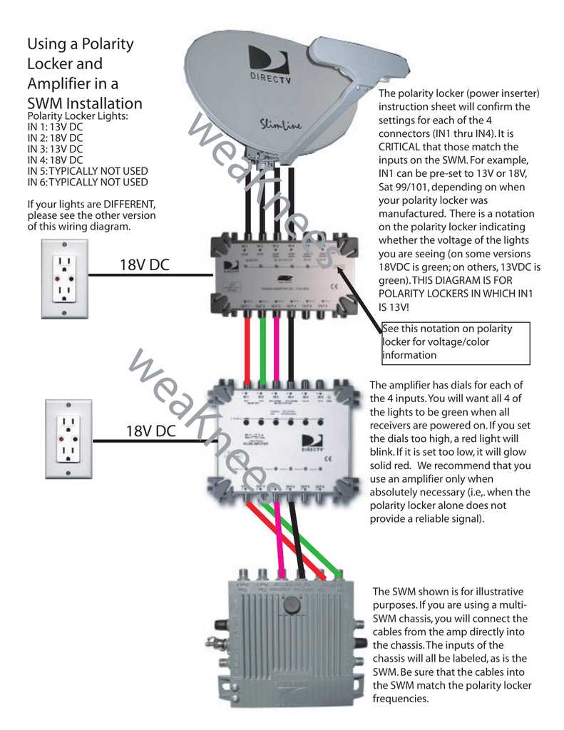 directv swm wiring diagram