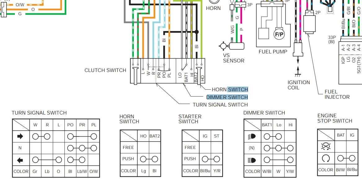 honda grom wiring diagram