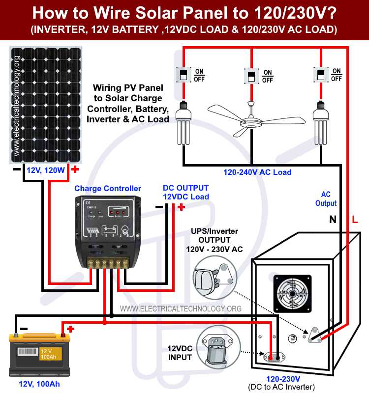 power inverter wiring diagram